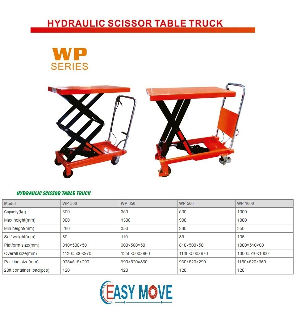 Hydraulic Scissor Table Truck Manufacturers in India